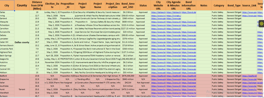 Data Entry Work Sample Of OLi Khan