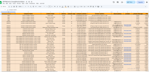 B2B lead generation and lead list building