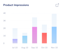 product-impresions-q3ljowvc7ghiuz9wciixqq32wsxa8iyhz81b49w2yo